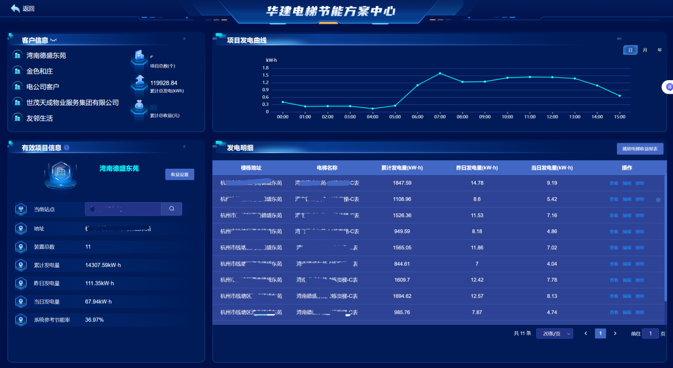 智慧能源管理系统